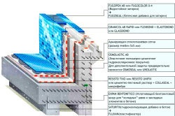 Гідроізоляція басейну своїми руками (фото)