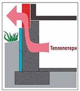 Hidroizolarea fundațiilor - stadopedia