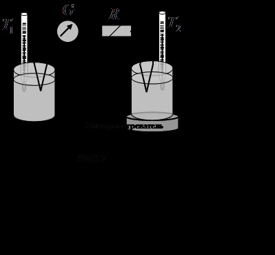 Absolvirea termoelementului și determinarea puterii sale termoelectrice specifice