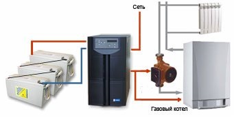 Ibp (neîntreruptibil) pentru cazanele pe gaz principalele tipuri, caracteristici, scop