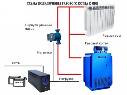 Ibp (neîntreruptibil) pentru cazanele pe gaz principalele tipuri, caracteristici, scop