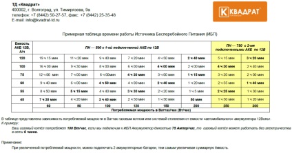 Ibp (neîntreruptibil) pentru cazanele pe gaz principalele tipuri, caracteristici, scop