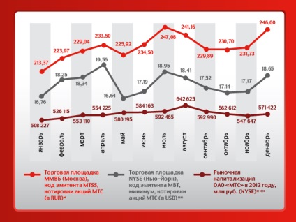 Informații pentru acționari