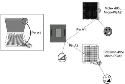 Instrucțiuni de instalare pentru PC-uri mobile cu procesoare pentru