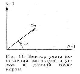 Distorsiuni în proiecțiile cartografice - stadopedia