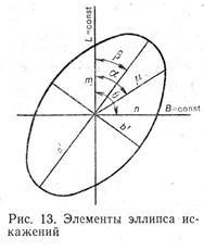 Distorsiuni în proiecțiile cartografice - stadopedia