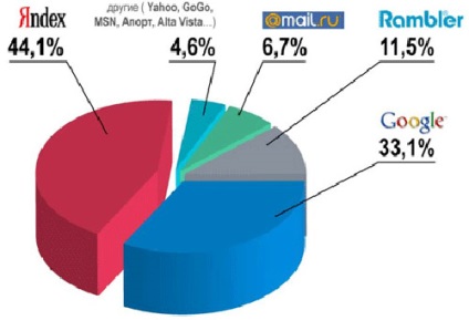 Diákkutató keresőmotorok