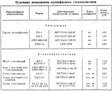 Materiale de bază pentru fabricarea bărcilor din plastic (construcții navale