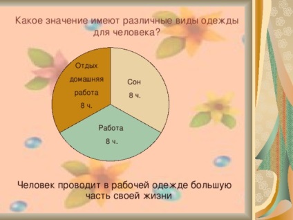 Efectuarea unui șorț și a unui ștergar - tehnologie (fete), prezentări