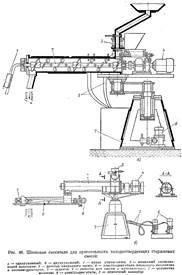 Fabricarea tijelor din amestecuri de cristalizare (xc) - stadopedia