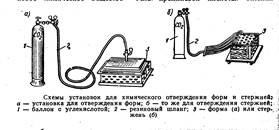 Fabricarea tijelor din amestecuri de cristalizare (xc) - stadopedia