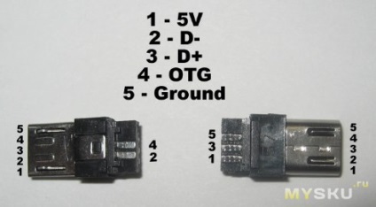 Cablu Usb-micro usb (pentru încărcarea gadget-urilor)