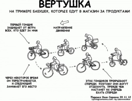 Cum să călărești o bicicletă împotriva vântului capului