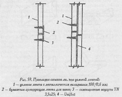 Как да се огъват гипсокартон