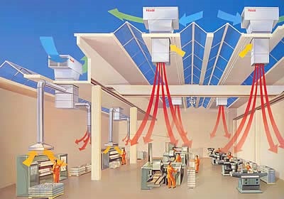 Care sunt cele mai noi sisteme de ventilație industriale fără canale de demnitate și aplicare