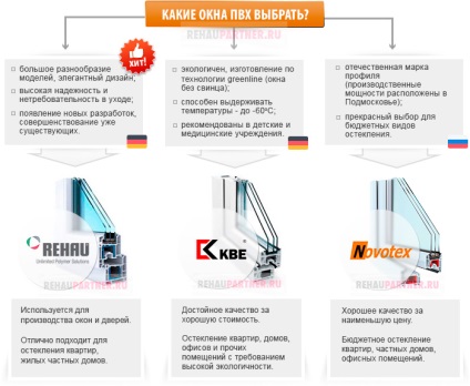 Care sunt profilele ferestrelor pentru a alege sfatul producătorului