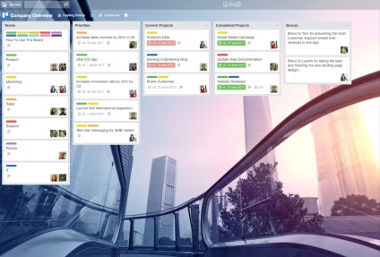 Cum se utilizează trello în compania trello, madcats