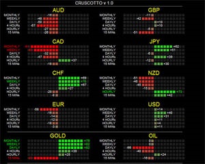 Cum de a găsi punctele optime de intrare și ieșire de pe piața Forex