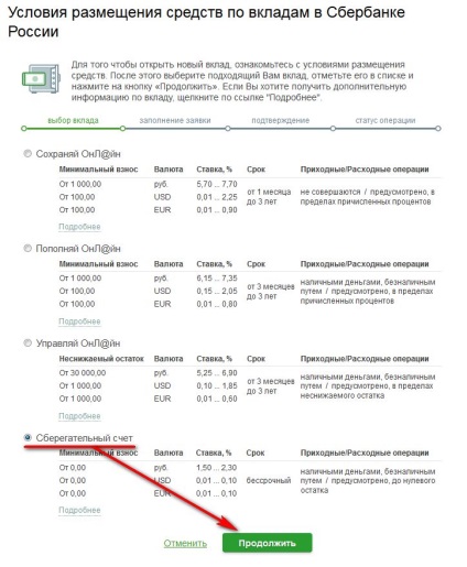 Hogyan kell megnyitni egy devizaszámlát egy takarékpénztárban a bank - technikai blog látogatása nélkül