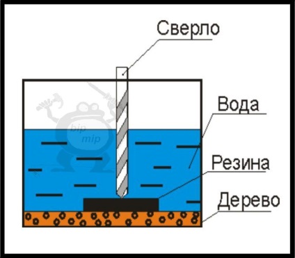 Cum se taie cauciucul în mod corespunzător