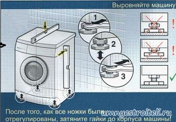 Cum să setați corect nivelul mașinii de spălat