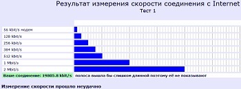 Cum să verificați viteza internetului