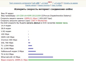 Cum să verificați viteza internetului