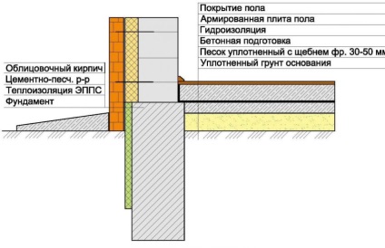 Cum de a face o zonă orb în jurul valorii de casa cu propriile mâini sfaturi practice