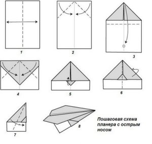 Cum să faci un avion care zboară înaltă de pe hârtie, diagrame ale avionului