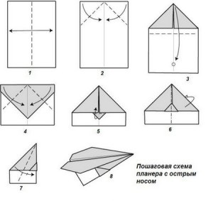 Hogyan készítsünk egy repülőgépet a papíron, repülőgép diagramokon