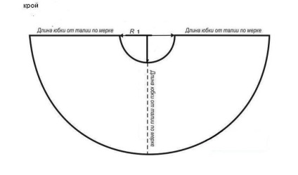 Cum să coaseți o fustă de mătase-soare pe o bandă elastică