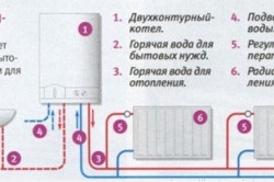 Hogyan válasszunk egy gázkazánt az áramkörök, a hőmesterek kétkörös különbségeire