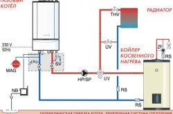 Hogyan válasszunk egy gázkazánt az áramkörök, a hőmesterek kétkörös különbségeire