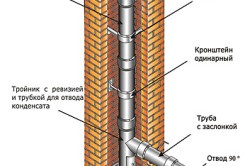 Hogyan válasszunk egy gázkazánt az áramkörök, a hőmesterek kétkörös különbségeire