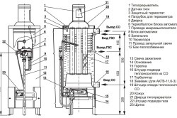 Hogyan válasszunk egy gázkazánt az áramkörök, a hőmesterek kétkörös különbségeire