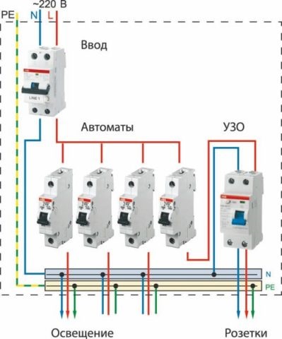 Cum se conectează soclul 380V