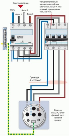 Cum se conectează soclul 380V