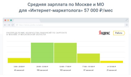 Cum de a deveni un comerciant pe Internet în doar câteva luni și de a găsi un loc de muncă, știri seo