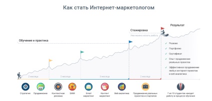 Cum de a deveni un comerciant pe Internet în doar câteva luni și de a găsi un loc de muncă, știri seo