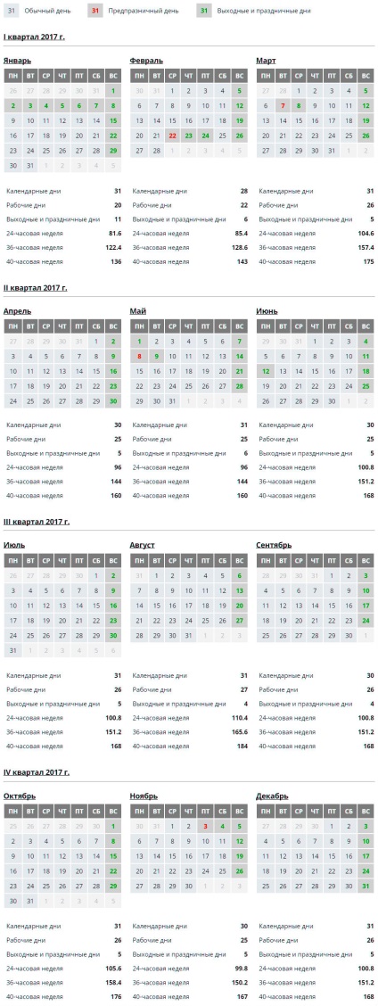 Calendarul cu sfârșit de săptămână și sărbătorile în 2017 și normele privind timpul de lucru