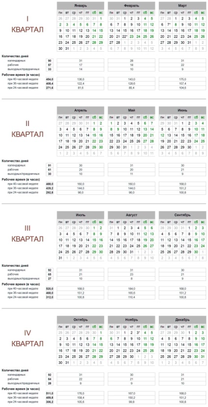 Calendarul cu sfârșit de săptămână și sărbătorile în 2017 și normele privind timpul de lucru