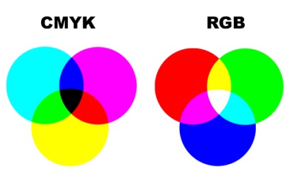 Canale în Photoshop h2 cmyk