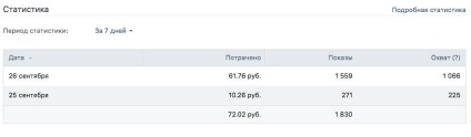 Caz din Rusia cum să găsești un angajat în Coreea pentru 70 ruble și 12 ore cu ajutorul unei comunități de o zi