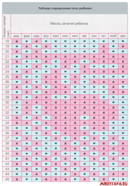 Calendarul chinezesc pentru determinarea sexului unui copil, despre China