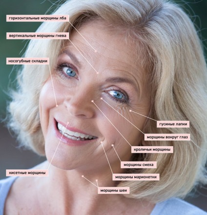 Caracteristicile clinice și morfologice ale îmbătrânirii pielii