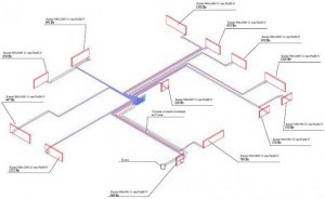 Sistemul de încălzire colector - puncte importante