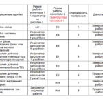 Климатици и сплит системи Akvilon ревюта, инструкции на контролния панел