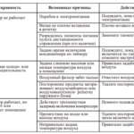 Conditionere și sisteme split-akvilon, instrucțiuni la panoul de control