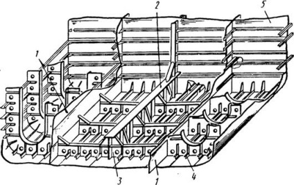 Designul etajelor de fund, conceptul de elemente structurale ale corpului