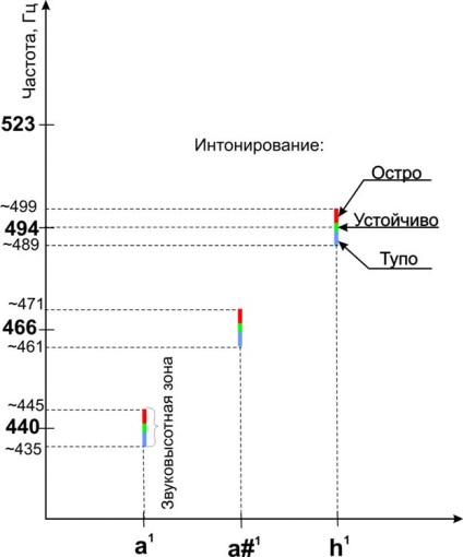 A templom énekeseinek előkészítésének tanfolyama 